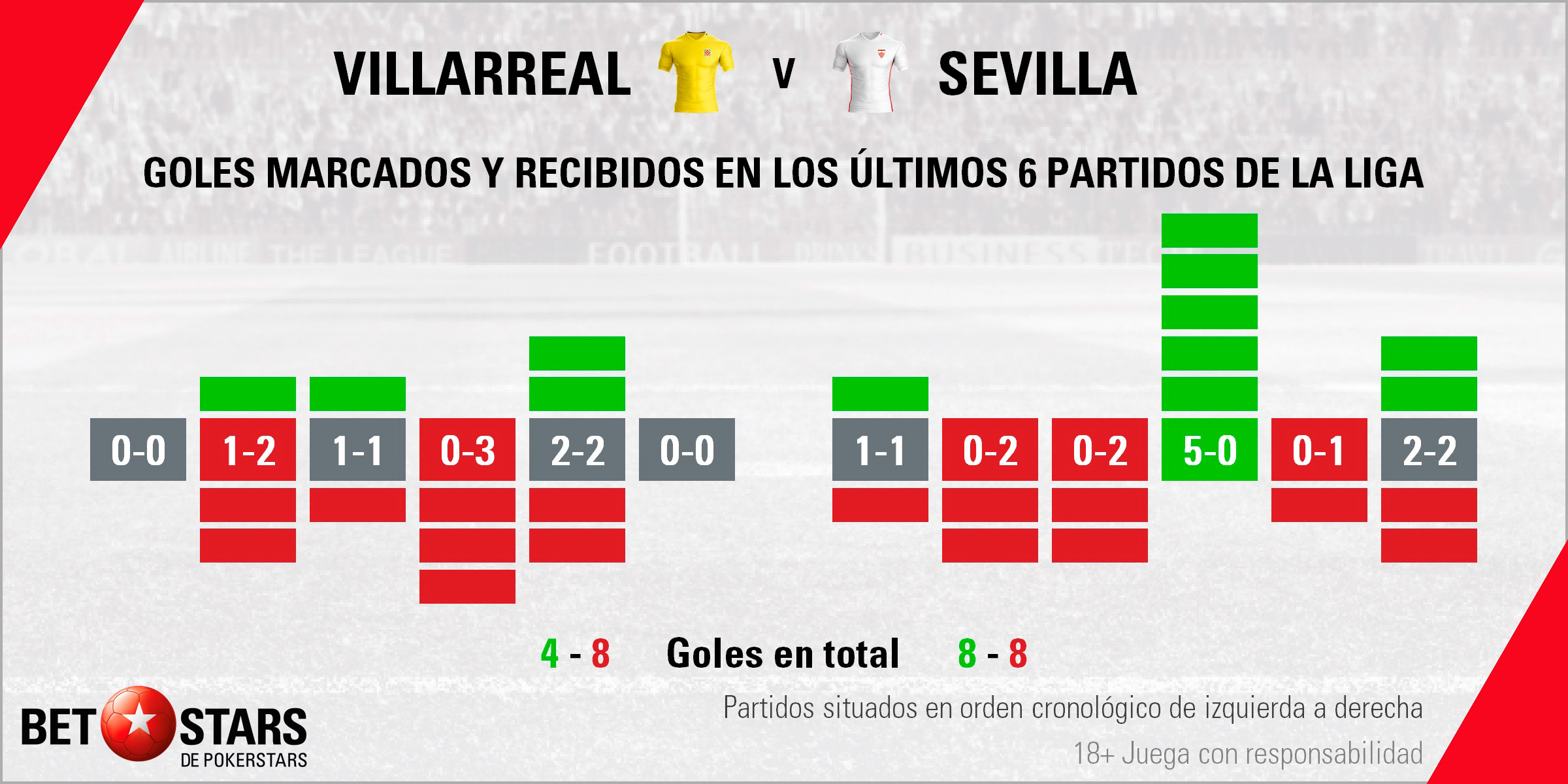 BetStars Villarreal vs Sevilla 03 Betstars, Villarreal vs Sevilla, pronosticos deportivos, LaLiga, pronosticos LaLiga, apuestas LaLiga, pronósticos fútbol, apuestas fútbol, partidos de hoy, partidos de futbol hoy, partidos hoy, partidos de liga mañana, calendario LaLiga, ultimas noticias deportivas, noticias de deportes, apuestas deportivas, apuestas deportivas pronósticos expertos